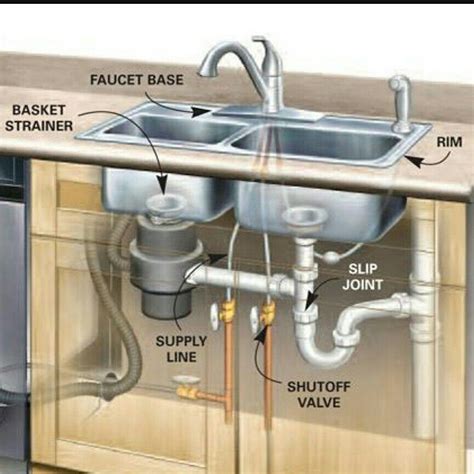 Single Bowl Kitchen Sink Plumbing Diagram